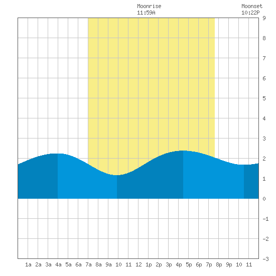 Ashepoo tide chart for Sunday, September 8, 2024