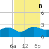 Ashepoo tide chart for Sunday, September 8, 2024