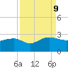 Ashepoo tide chart for Monday, September 9, 2024