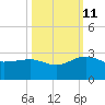Ashepoo tide chart for Friday, October 11, 2024