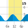 Ashepoo tide chart for Tuesday, October 15, 2024