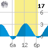 Ashepoo tide chart for Thursday, October 17, 2024