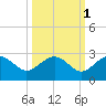 Ashepoo tide chart for Tuesday, October 1, 2024