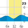 Ashepoo tide chart for Wednesday, October 23, 2024