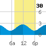 Ashepoo tide chart for Wednesday, October 30, 2024