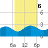 Ashepoo tide chart for Sunday, October 6, 2024