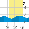 Ashepoo tide chart for Monday, October 7, 2024