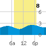 Ashepoo tide chart for Tuesday, October 8, 2024