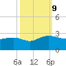 Ashepoo tide chart for Wednesday, October 9, 2024