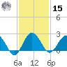 Ashepoo tide chart for Friday, November 15, 2024