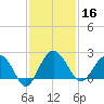 Ashepoo tide chart for Saturday, November 16, 2024
