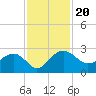 Ashepoo tide chart for Wednesday, November 20, 2024