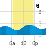 Ashepoo tide chart for Wednesday, November 6, 2024