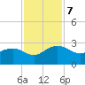 Ashepoo tide chart for Thursday, November 7, 2024