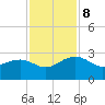 Ashepoo tide chart for Friday, November 8, 2024