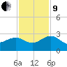 Ashepoo tide chart for Saturday, November 9, 2024