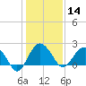 Ashepoo tide chart for Saturday, December 14, 2024
