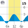 Ashepoo tide chart for Sunday, December 15, 2024