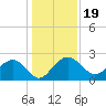 Ashepoo tide chart for Thursday, December 19, 2024
