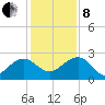 Ashepoo tide chart for Sunday, December 8, 2024