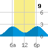 Ashepoo tide chart for Monday, December 9, 2024