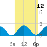 Ashepoo tide chart for Wednesday, March 12, 2025