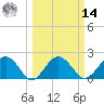 Ashepoo tide chart for Friday, March 14, 2025