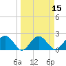 Ashepoo tide chart for Saturday, March 15, 2025