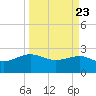 Ashepoo tide chart for Sunday, March 23, 2025