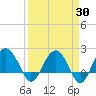 Ashepoo tide chart for Sunday, March 30, 2025