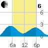 Ashepoo tide chart for Thursday, March 6, 2025