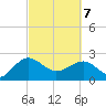 Ashepoo tide chart for Friday, March 7, 2025