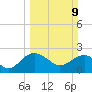 Ashepoo tide chart for Sunday, March 9, 2025