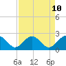 Ashepoo tide chart for Thursday, April 10, 2025