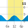 Ashepoo tide chart for Friday, April 11, 2025