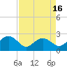 Ashepoo tide chart for Wednesday, April 16, 2025