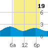 Ashepoo tide chart for Saturday, April 19, 2025
