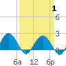 Ashepoo tide chart for Tuesday, April 1, 2025