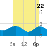 Ashepoo tide chart for Tuesday, April 22, 2025