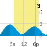 Ashepoo tide chart for Thursday, April 3, 2025