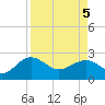 Ashepoo tide chart for Saturday, April 5, 2025