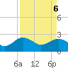 Ashepoo tide chart for Sunday, April 6, 2025