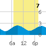 Ashepoo tide chart for Monday, April 7, 2025