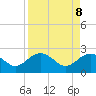 Ashepoo tide chart for Tuesday, April 8, 2025