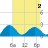 Ashepoo tide chart for Friday, May 2, 2025