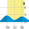 Ashepoo tide chart for Saturday, May 3, 2025