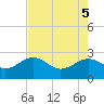 Ashepoo tide chart for Monday, May 5, 2025
