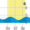 Ashepoo tide chart for Tuesday, May 6, 2025