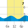 Ashepoo tide chart for Wednesday, May 7, 2025