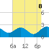 Ashepoo tide chart for Thursday, May 8, 2025